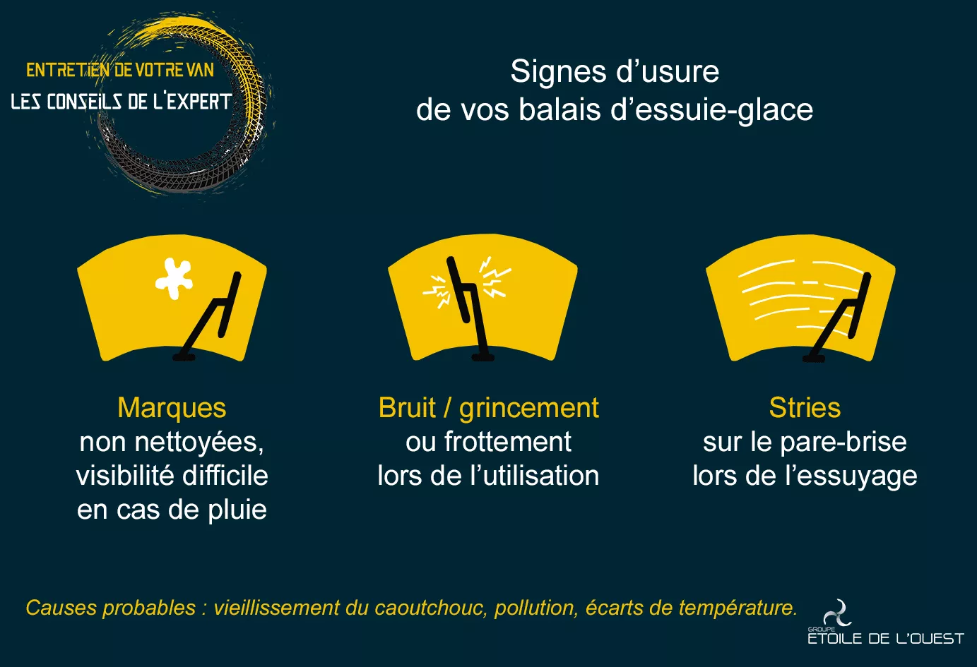 Signes d’usure de vos balais d’essuie-glace