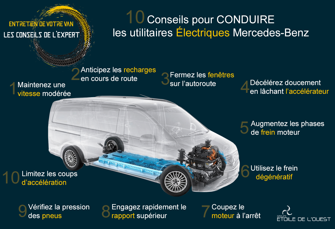 Utilitaires électriques Mercedes-Benz : 10 conseils pour eco-conduire