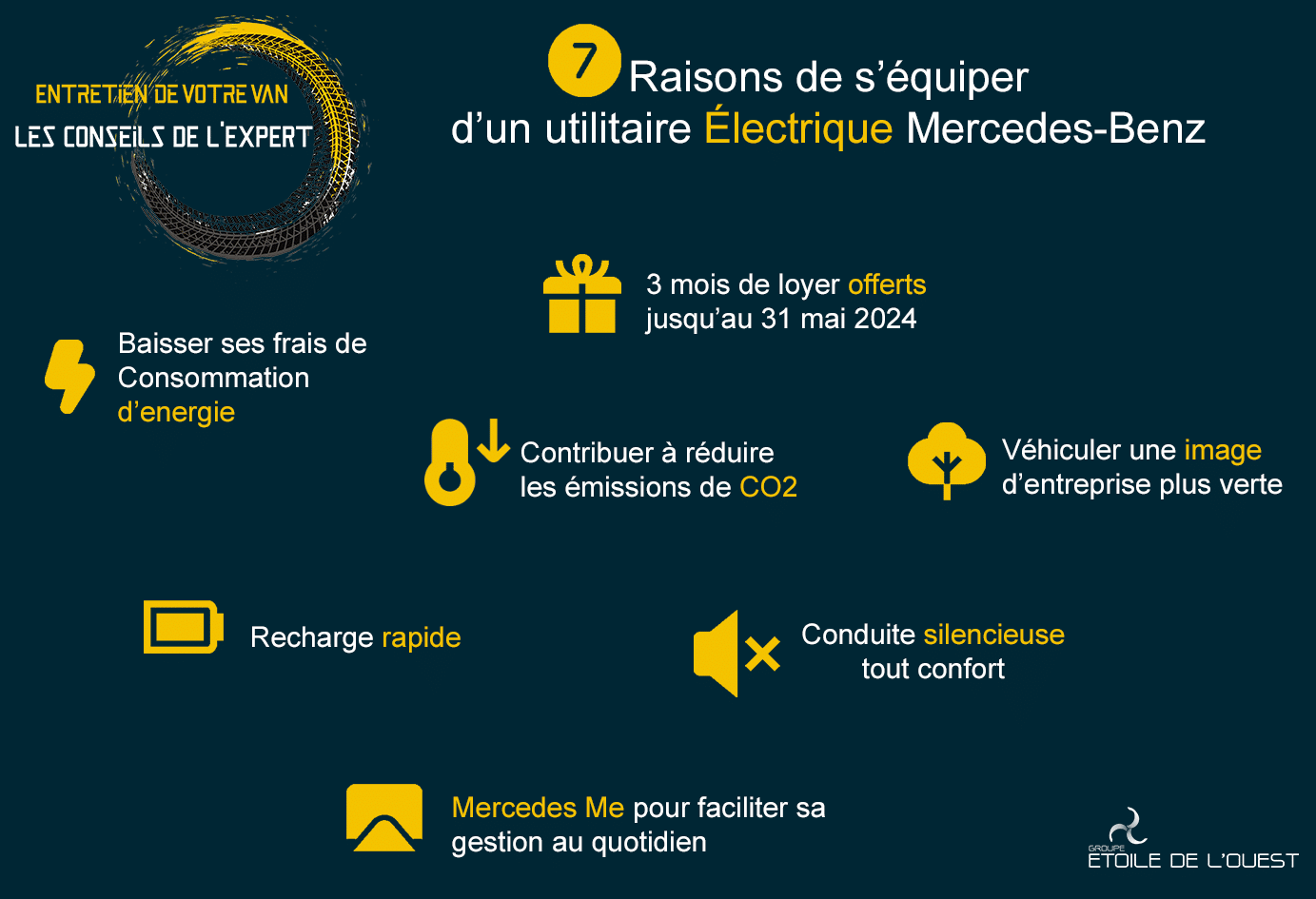 7 raisons de s’équiper d’un utilitaire électrique Mercedes-Benz