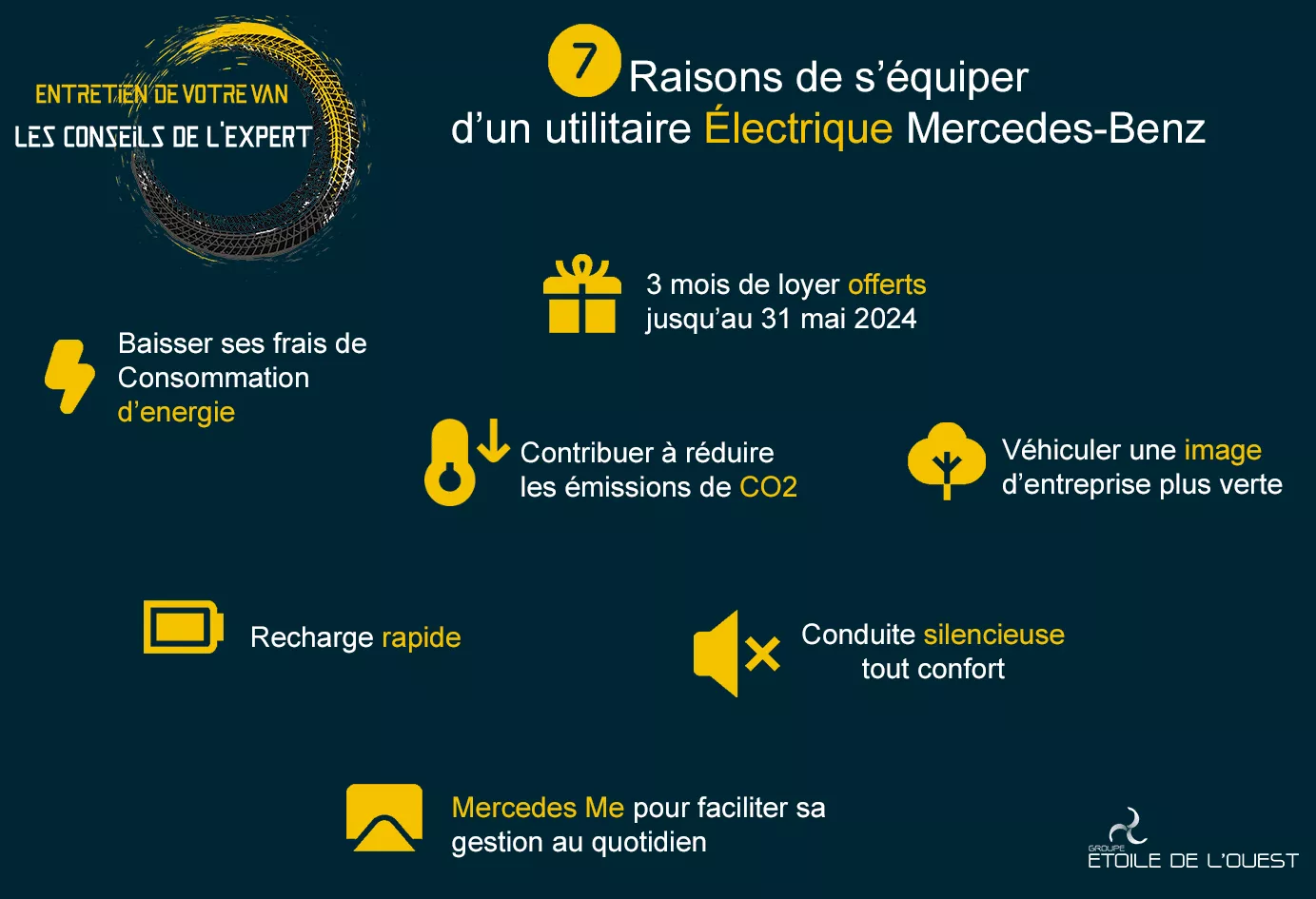 7 raisons de s’équiper d’un utilitaire électrique Mercedes-Benz