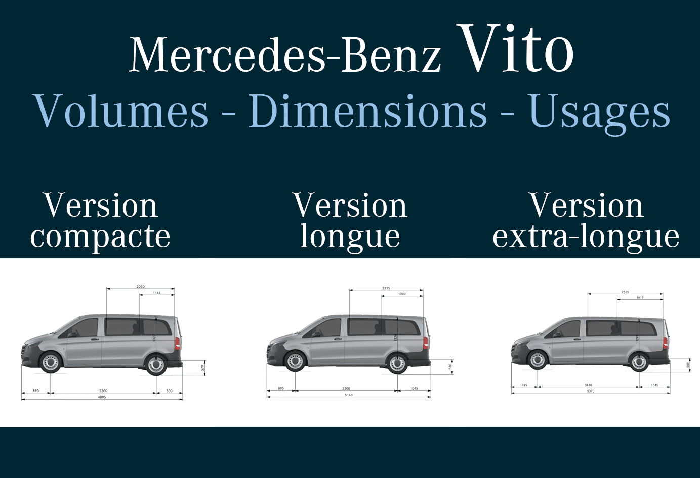Mercedes-Benz Vito 2025 : Volumes, Dimensions et Polyvalence pour les Professionnels en Bretagne