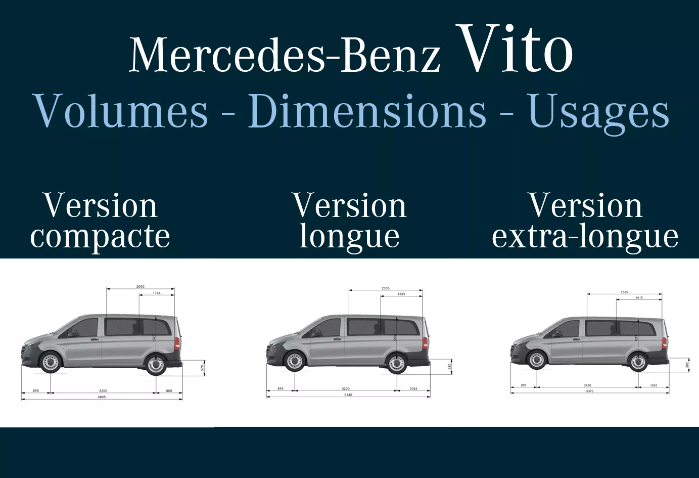 Mercedes-Benz Vito 2025 : Volumes, Dimensions et Polyvalence pour les Professionnels en Bretagne